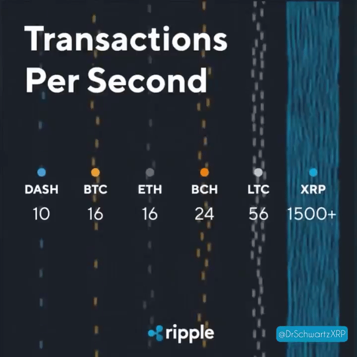 XRP Transactions per second - Jeen Lolkema